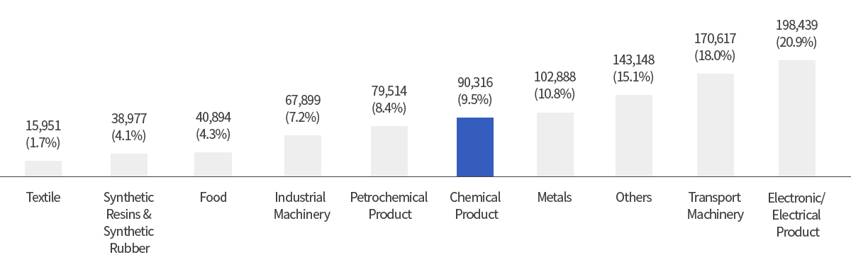 production trend graph